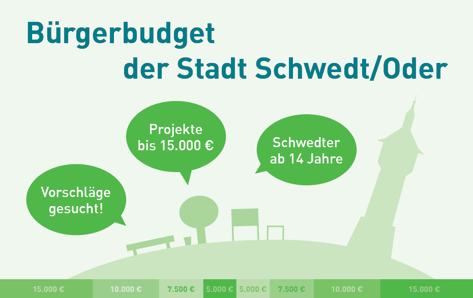 Grafik: Bürgerbudget